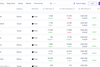 Why Boltt Coin Is On Klaytn : The Usage & Way forward