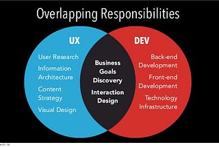 Why did I learn UX being a developer?