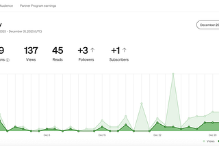 I monetized ALL my Medium stories and it paid