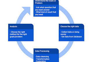 Belajar Data Analysis yang menyenangkan bareng AnakData