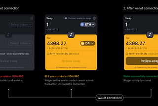 How to Add the Uniswap Swap Widget to your React dApp