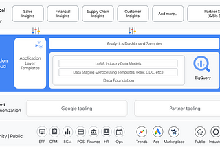 Google Cloud Cortex Framework brings Packaged Analytics to the Modern Data Stack