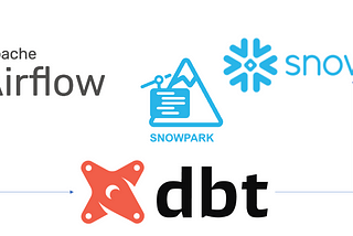 Orchestrating data pipelines with Snowpark dbt Python Models and Airflow