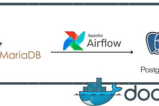 Docker üzerinden Airflow Projesi