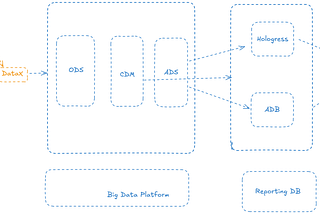 From Migration to Innovation: 6 Years Building Batch Data Platform at Lazada