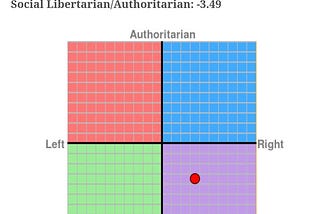 Una mirada al espectro político