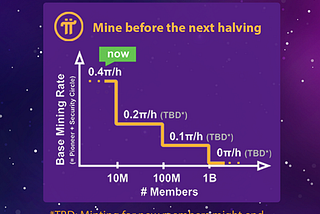 What is Pi Network? How to mine Pi?