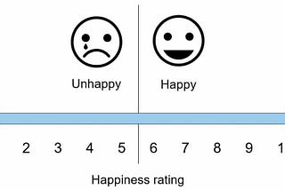 To what extent can happiness be measured on a numerical scale ?