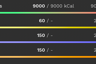 Lightning Round: Android Gradient Progress Bar