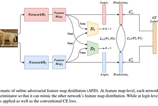 Knowledge Distillation Research Review