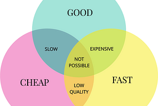 How lean can a product design process be?