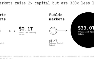 Introducing project Aquaman: driving liquidity in the digital securities market