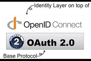 OpenID Connect & OAUTH 2.0