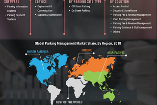 Parking Management Market, Benefit The Long-Term Growth Opportunities Forecasts Up to 2027