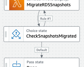 Extend Lambda’s functionality using AWS Step Functions