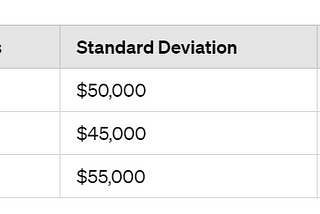 Step-by-Step Guide to Mastering Descriptive Statistics