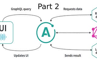 Processing of MERNG stack app