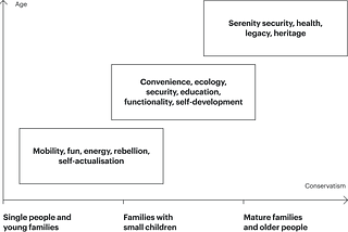 Developing a website for premium residential real estate — strategy and tips for creating a great…