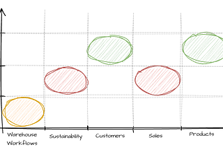 Data Mesh Applicability