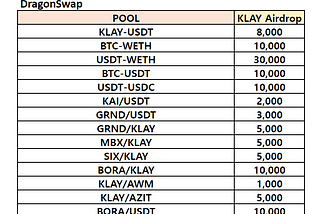 [D2I] KLAY Liquidity Incentive — Week 25 Update