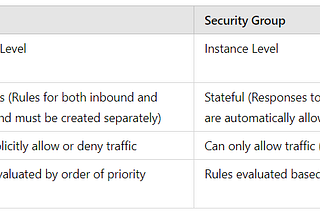 NACLs Demystified: How to Secure Your AWS Network Like a Pro