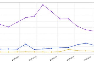 SOLANA BASE BNB Token Issuance Trend Report