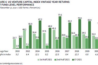 Cambridge VC Benchmarks will be worthless for the next 24 months