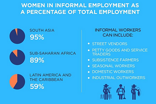 GBV and the Informal Work Sector