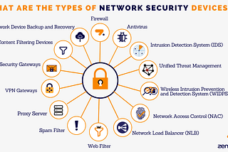 Network Security: threats and solutions