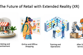 The Future of Retail with Extended Reality (XR)