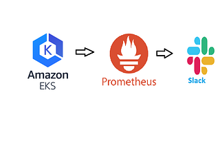 Kubernetes (AWS EKS) Alerting Using Prometheus