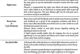 Anomalies in the Stock Markets !!!