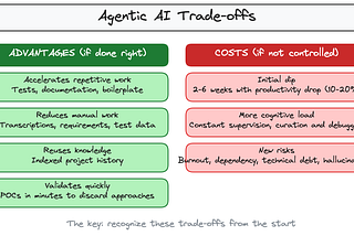Change Management in Agentic AI Adoption (Part 3): Design Considerations and Strategies