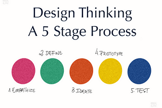 Design Thinking