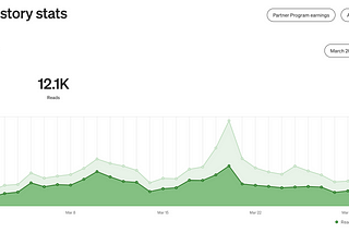 How I Made $474.54 in March on Medium (My Plans Moving Forward)