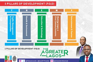 Babajide Sanwo-Olu(@JideSanwoolu) Unveils “THEME”, His 5 Pillars of Development #ForAGreater Lagos.