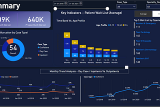 Transforming Healthcare: Streamlining Patient Waitlists with Power BI Dashboards