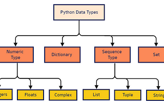 Data Types in Python