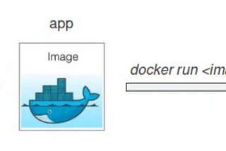 Hello World from Docker