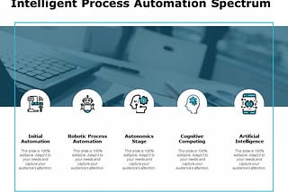 Benefits of Intelligent Process Automation