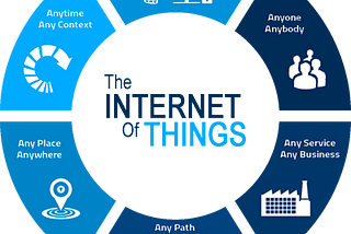 The Internet of Things