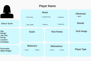 Gamification and the Player Persona
