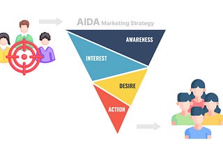 How to Apply AIDA Marketing Strategy For Your Events?