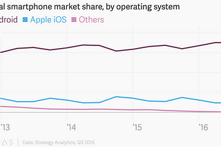 Google Pixel vs. iPhone 7: Why Apple Loyalists Should Consider Making the Switch