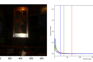 5: Histogram Manipulation