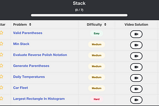 [LeetCode] 3. Stack 풀이