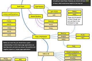 The 2024 Fullstack Web Developer RoadMap [UPDATED]