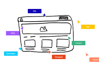 A hand drawn Figma file with 7 different labeled cursors hovering above it.