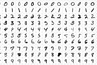 Convolution Neural Networks for MNIST data