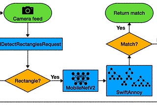 How I Built A Performant On-device Instance Retrieval System For iOS